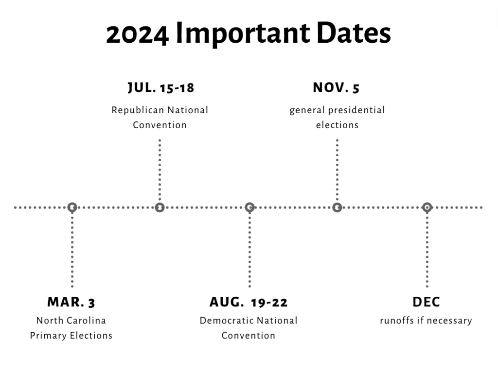 2024 important election dates