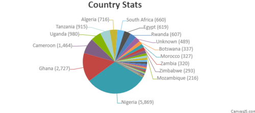 Country Statistics ISA tool Health+Wellness.