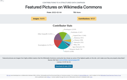 Same comment as above. This visual is used as references and contributions post 30th were removed