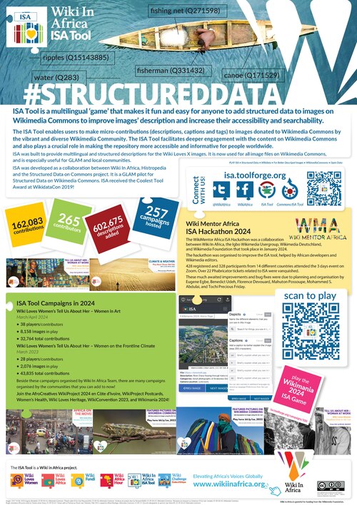 ISA Tool poster at Wikimania 2024.