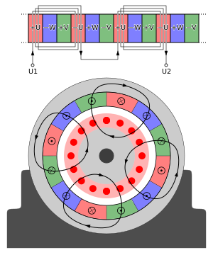 4-pole 3-phase motor