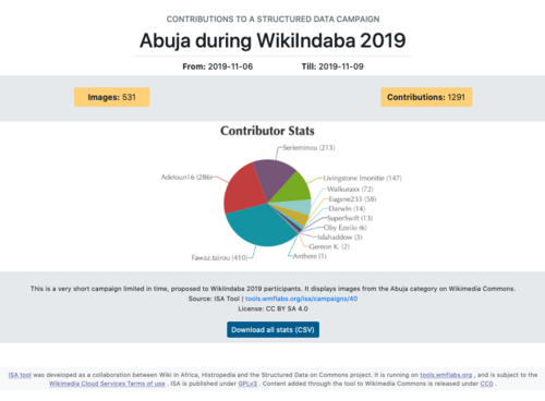 Results after Campaign #40