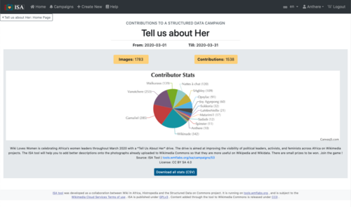 Contributions to the WLW Tell Us About Her campaign
