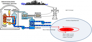 McGuire's warm water current creates "hot hole."
