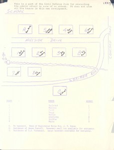 A hand drawn map of the evacuation plans for public school. Each house is a square with a number from 1-8, one for each grade. There are 3 more houses labled A,B, or C for emergency. The houses are on Hillside Drive and Lorimer Road ,with a bridge separating 3 houses from the rest.