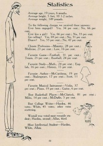 statistics class 1910, the statistics such as age, height, weight, favorite game, ever kiss a girl, etc...picture of a very tall/elnongated man on the left of the document.