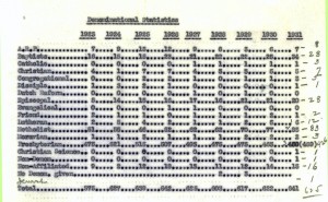 October 1931 report, Denominational Statistics for Davidson from 1923 to 1931