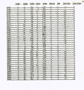 Church affiliation statistics for Davidson College from 1923 to 1960