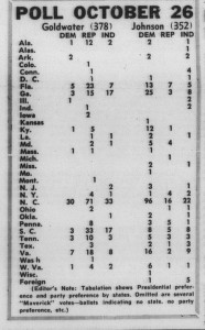 1964 poll shows Davidson student straw poll arranged by home states