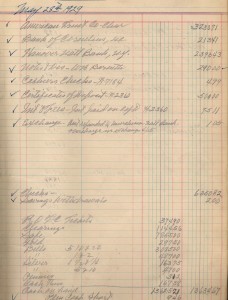 Bank ledger page for May 20, 1929