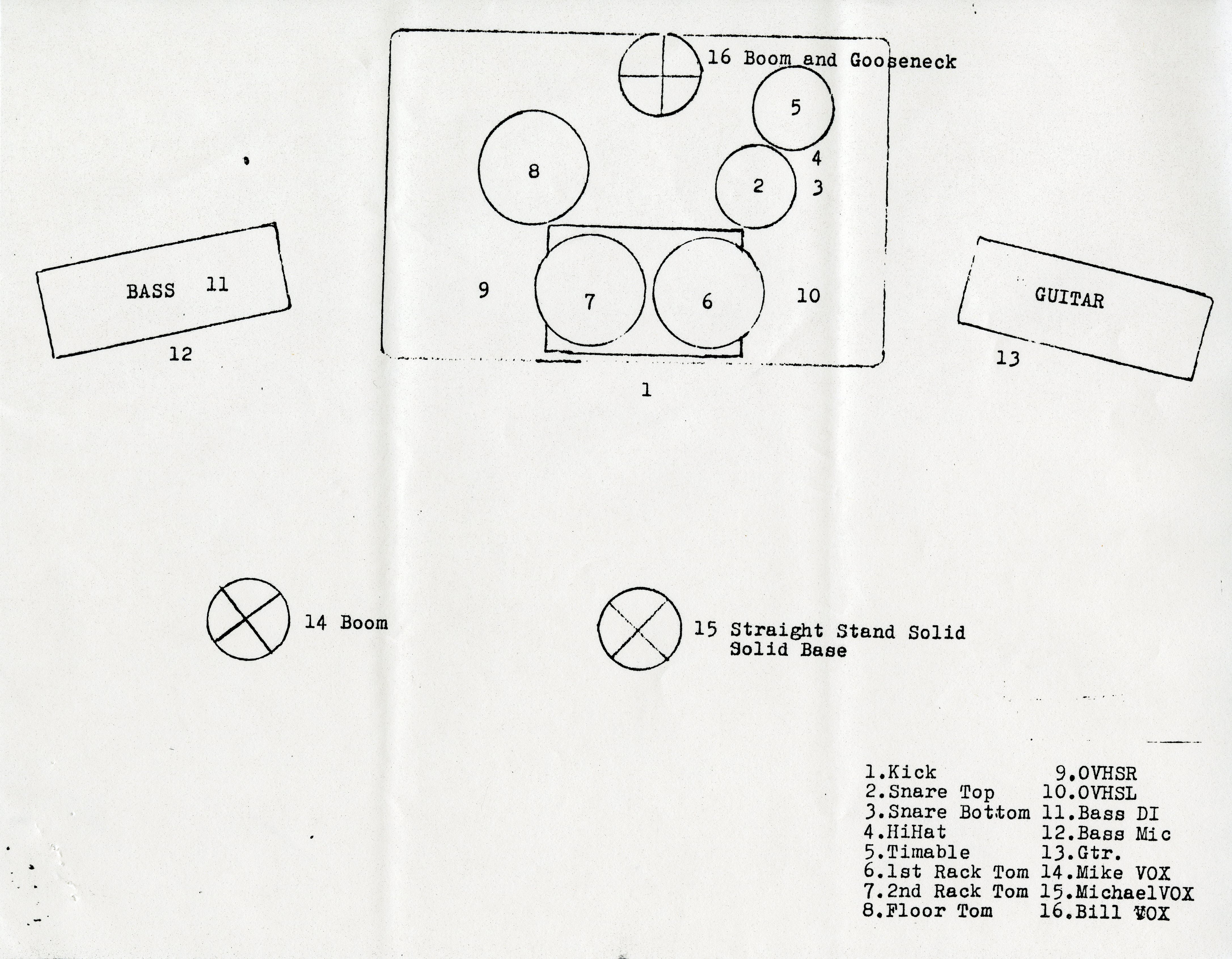 The stage setup for R.E.M.'s spring 1983 shows.
