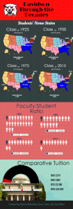 Davidson demographics done by Norma Barksdale, Tess Rollins, and David Curtis