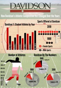 Poster using athletic history data researched and designed by math students Ryan Lowe, Peyton Aldridge, and Jack Gibbs.
