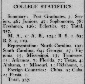 Davidson College statistics as published in January 1916.