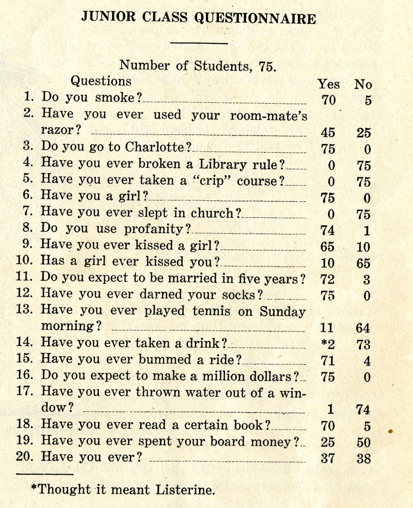 "Junior Class Questionnaire" from the 1926 Sanity Rare. Example questions, "Do you Smoke? Have you ever used your room-mate's razor? Have you ever slept in church? Have you ever thrown water out of a window?"