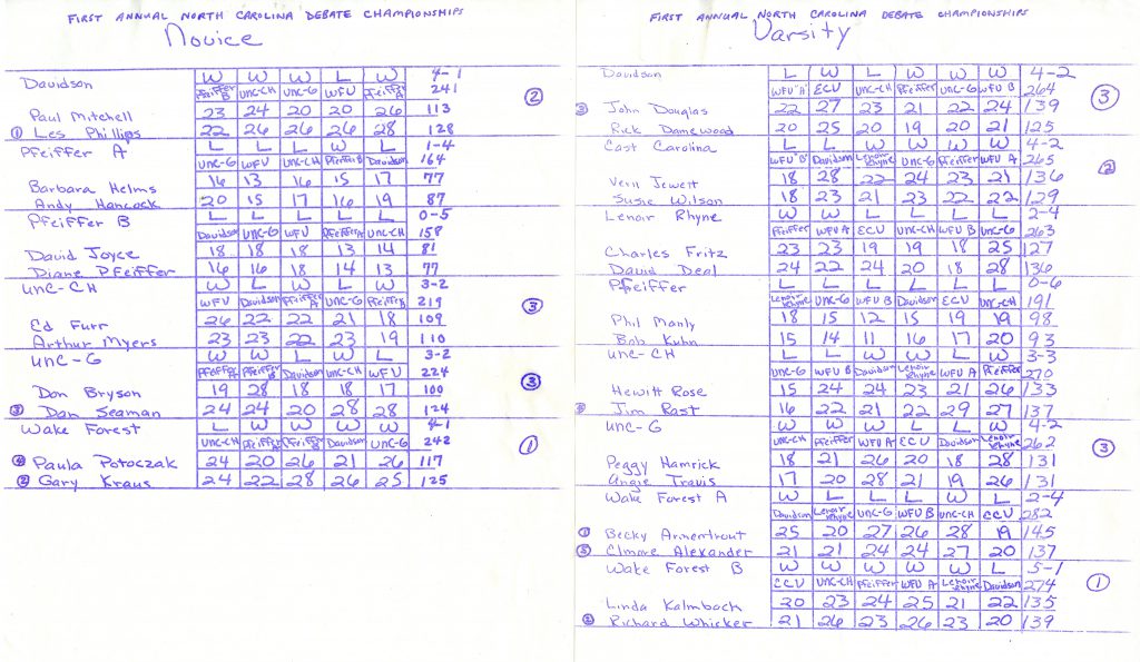 Score sheets from the First Annual North Carolina Debate Championship in March 1972.