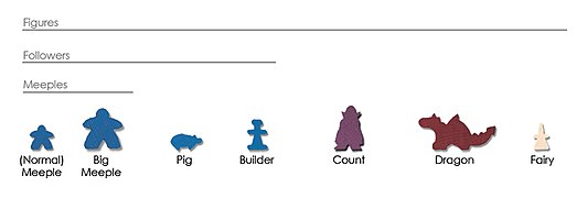 Carcassonne Figure Taxonomy