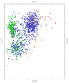 Plot of discovery-related characteristics of exoplanet; color-coded by discovery method