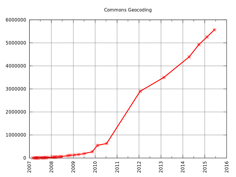 File:Commons geocoding.svg