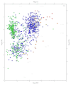 Animated version of exoplanet characteristics graph, for download